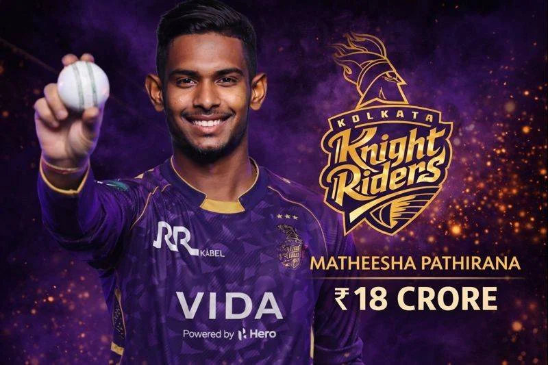 Matheesha Pathirana bought for ₹18 crore by Kolkata Knight Riders, featured among the Top 5 Most Costly Players in IPL 2026