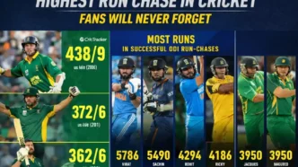 Highest Run Chase in Cricket Fans